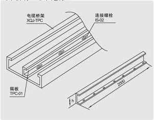 電纜橋架加隔板的作用(圖2) 2分隔電纜橋架