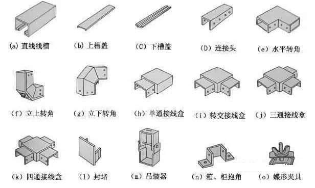 如何計算電纜橋架的尺寸(圖3) 電纜橋架配件圖