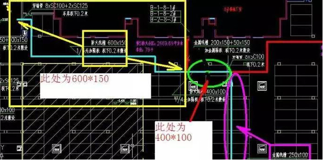 如何計算電纜橋架的尺寸(圖4) 橋架CAD電氣圖