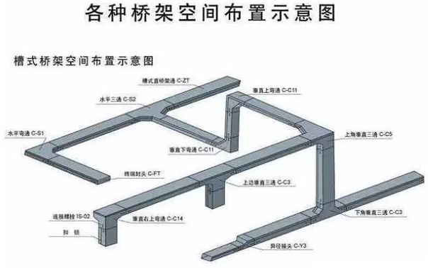 如何計算電纜橋架的尺寸(圖5) 橋架布置示意圖