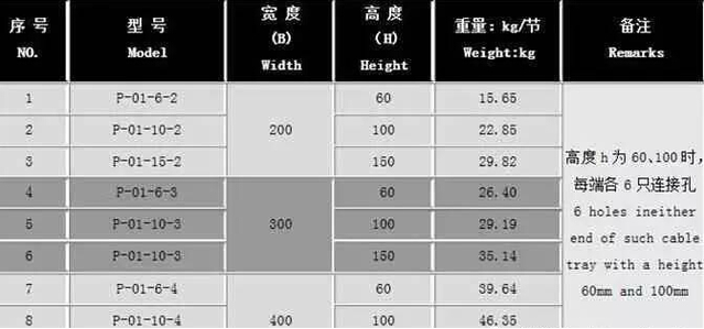 如何計算電纜橋架的尺寸(圖6) 電纜橋架規格型號