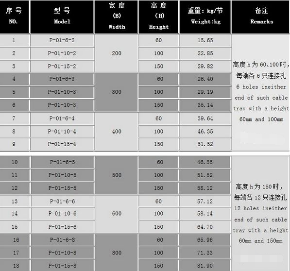 橋架厚度標準