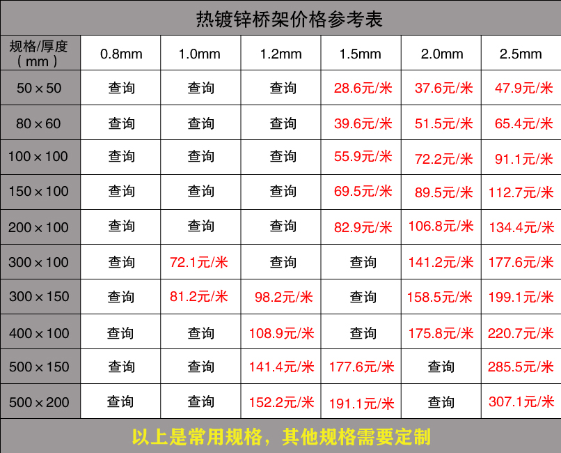 熱鍍鋅橋架價格