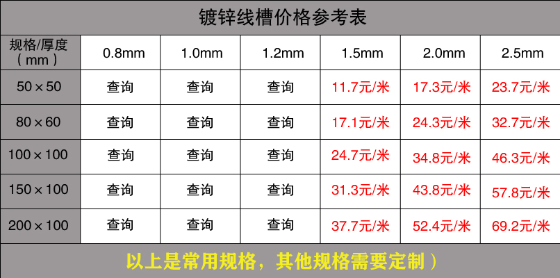 鍍鋅線槽規格型號尺寸